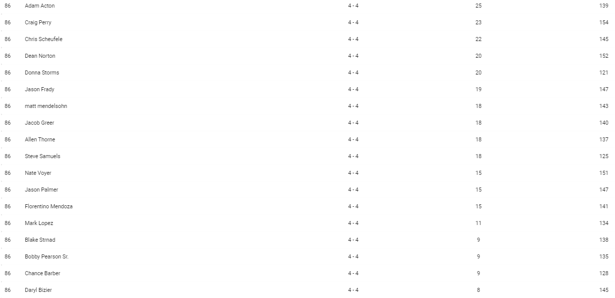 American Cornhole League