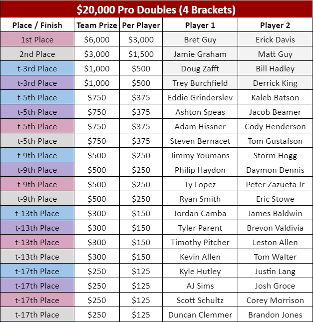 American Cornhole League