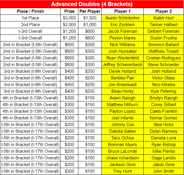 American Cornhole League